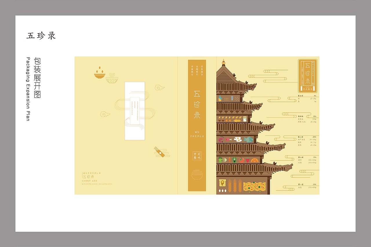 毕业设计（图ZMzMzMjIwNzY=） - 品牌 - 站酷设计师风眠林染原创素材 - 站酷ZCOOL