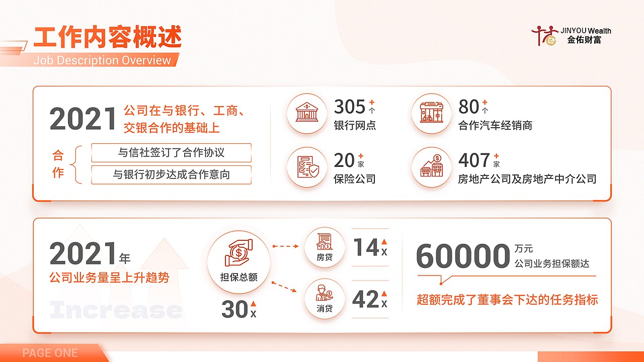 2021年终汇报（个人练习）（图ZMjgxNzU3Mzg0） - PPT/Keynote - 站酷设计师CHISAvKJDBK原创素材 - 站酷ZCOOL