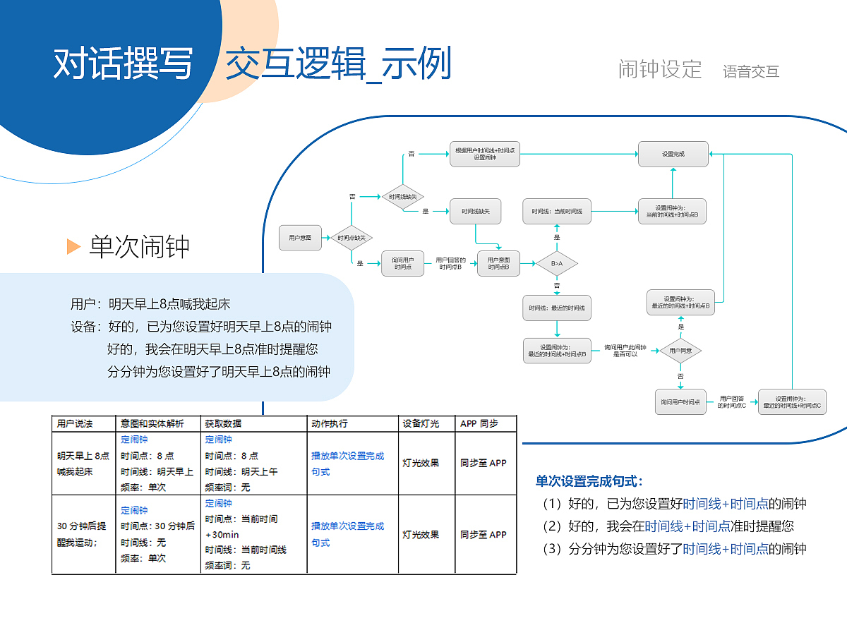 交互+UI作品集（图ZMTUzMDg2NzY4） - 交互/UE - 站酷设计师盼兮兮兮兮兮原创素材 - 站酷ZCOOL