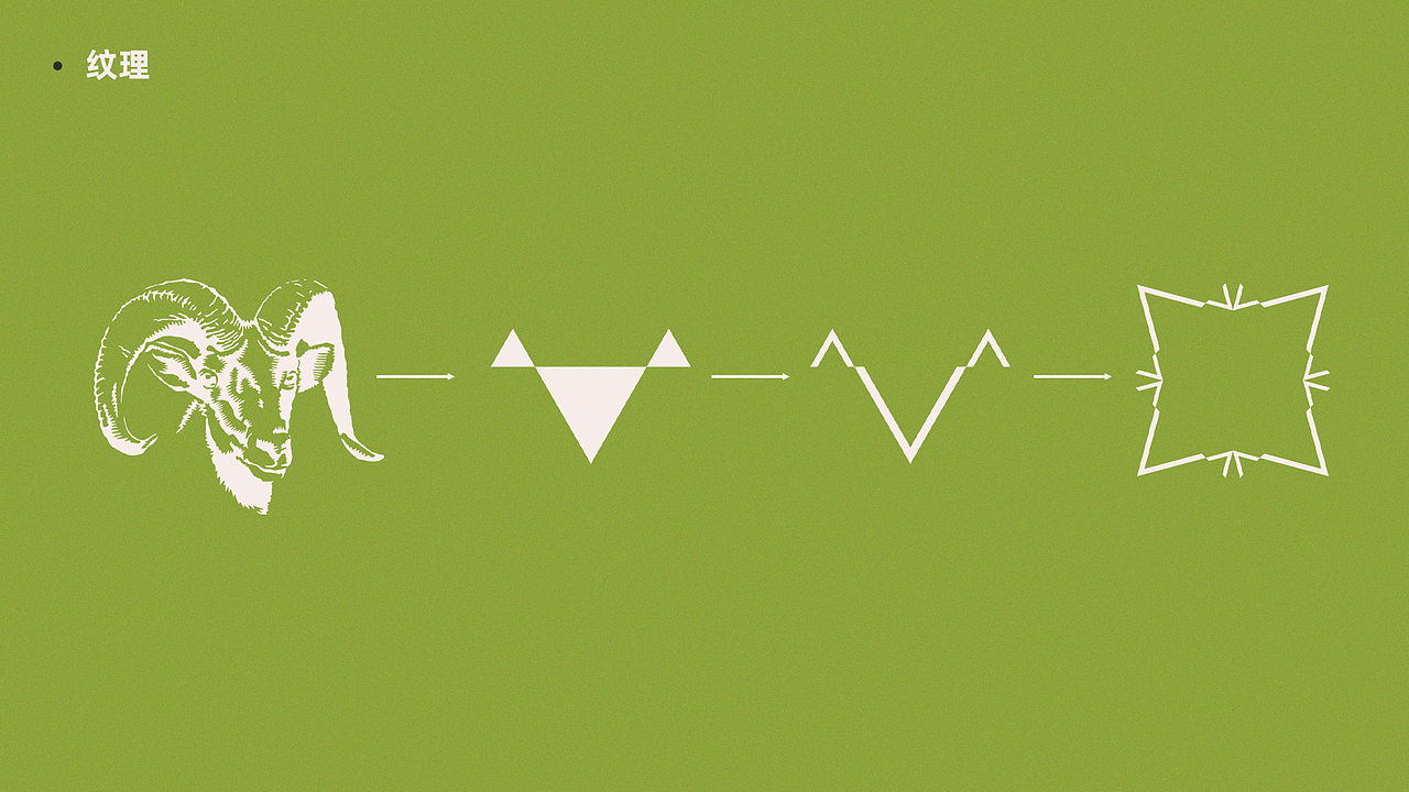 羊三姨羊肉粉 | 无野品牌策划升级案例