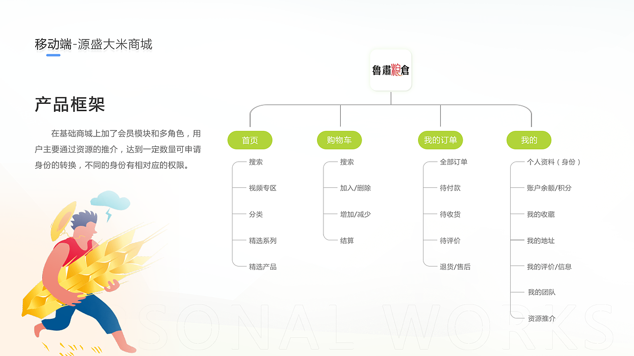 作品集（图ZMjgwODEwNjA4） - 软件界面 - 站酷设计师D有故事的女同学原创素材 - 站酷ZCOOL