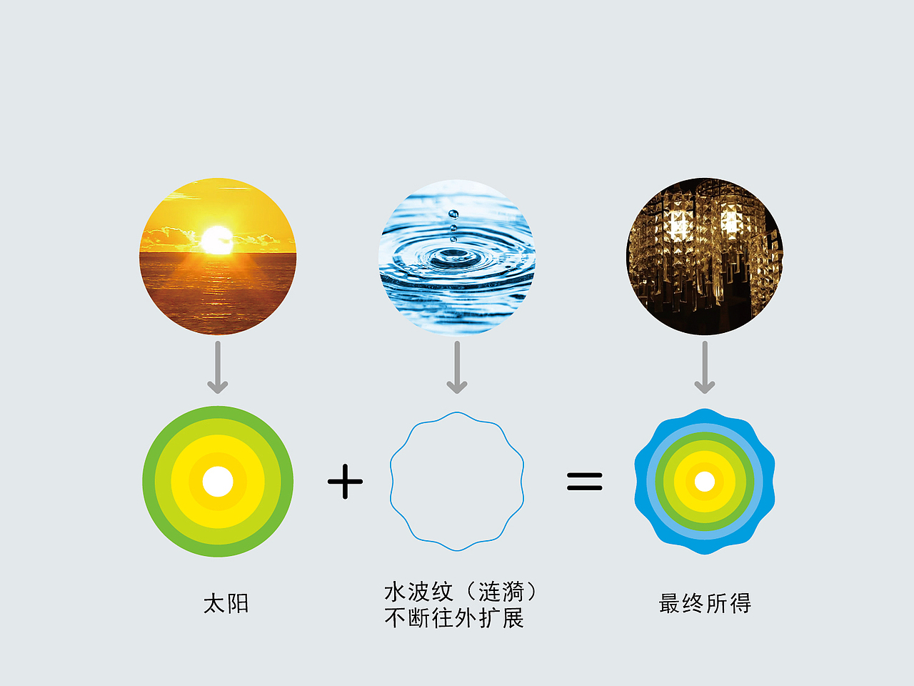 整理工作作品（平面一）（图ZNTE0MTg5NDA=） - Logo - 站酷设计师小设计gou原创素材 - 站酷ZCOOL