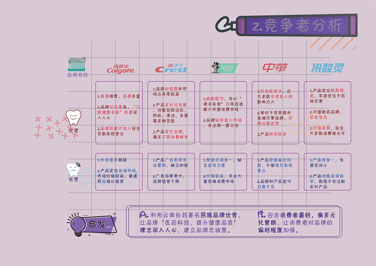 云南白药-奶茶牙膏-策划案
