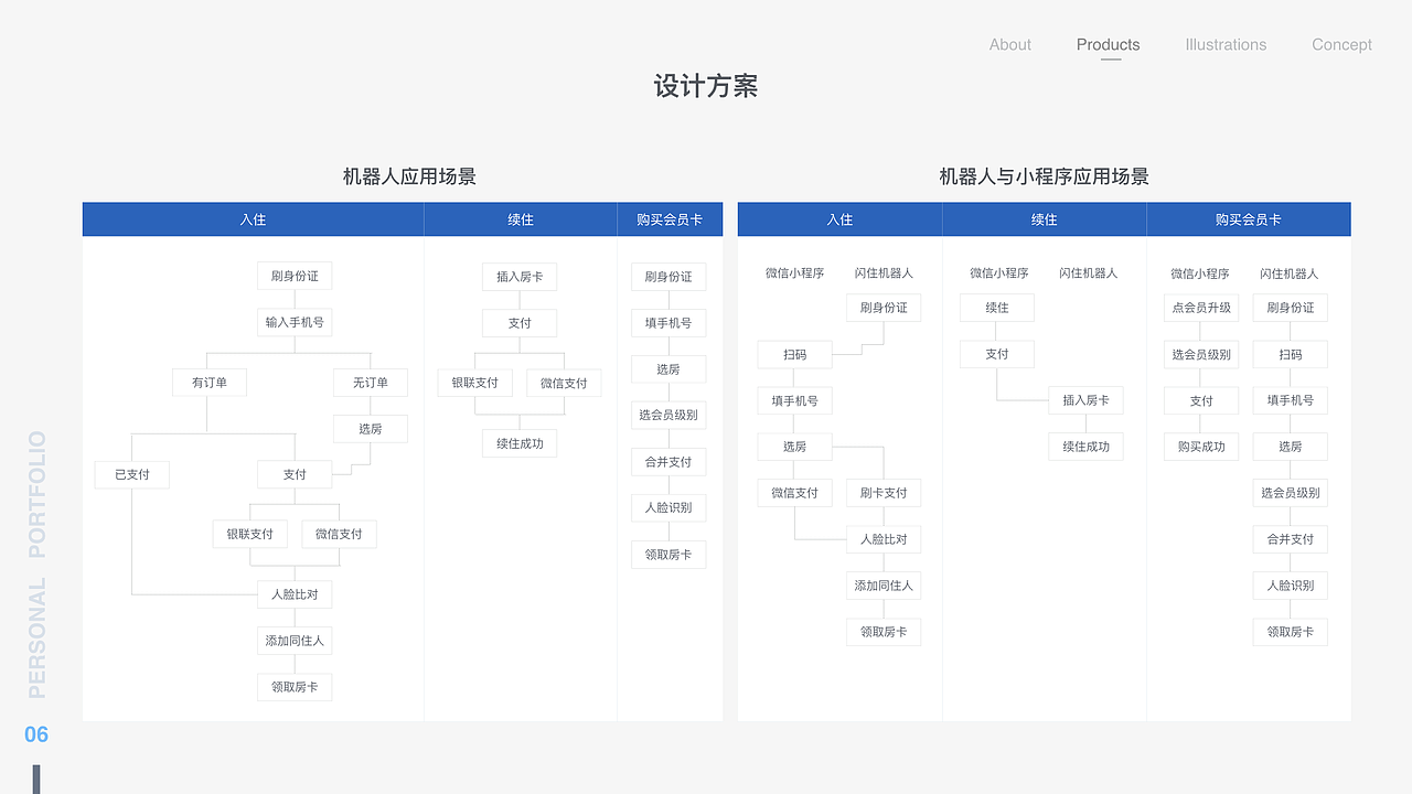 2018作品集（图ZMTMzMzIyOTE2） - 其他UI - 站酷设计师慕子昱原创素材 - 站酷ZCOOL