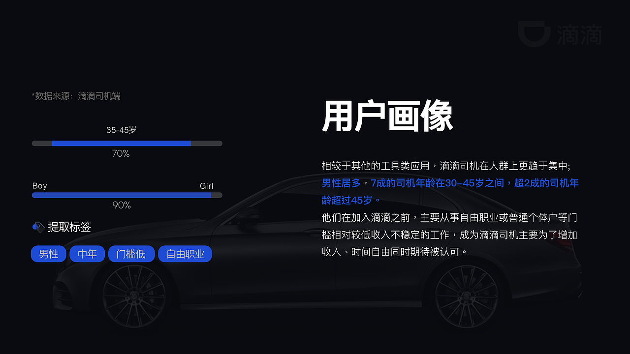 滴滴司机卡上线报告（图ZMjcxNTI2NTY0） - 宣传物料 - 站酷设计师33451325原创素材 - 站酷ZCOOL