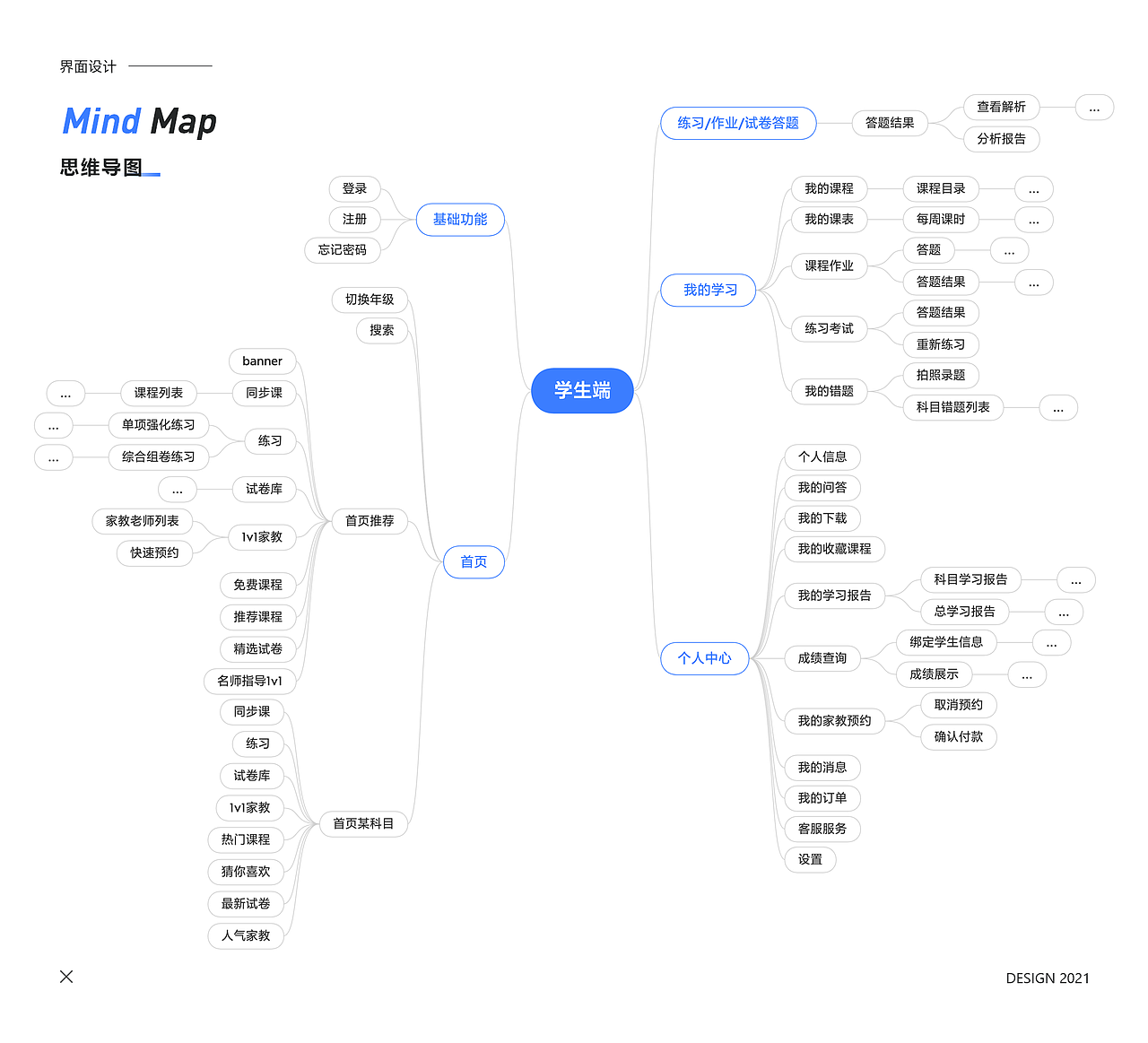 2021年作品集（图ZMjYwODA0NDAw） - 软件界面 - 站酷设计师赵小艳原创素材 - 站酷ZCOOL