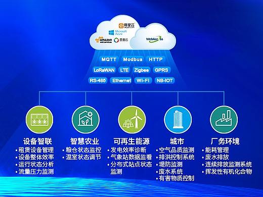 阿里云，物联网，智能硬件，科技类，电子类海报