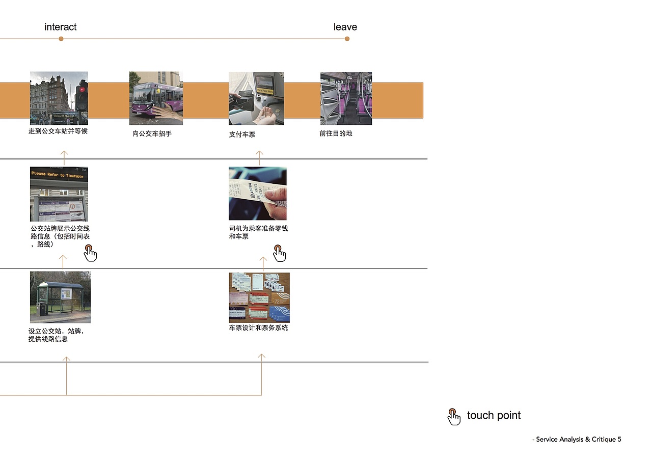 SPT一体化交通与换乘服务设计（图ZMTAyMjAzODA4） - 其他 - 站酷设计师博闻Bowen原创素材 - 站酷ZCOOL