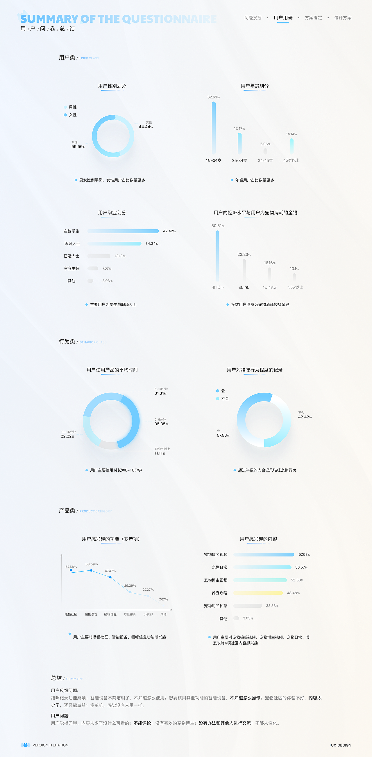 项目复盘一CATLINK版本DRD选代交互文档(图ZMzMwNTY2MzU2) - 交互/UE - 站酷设计师盐焗鸡的一生原创素材 - 站酷ZCOOL