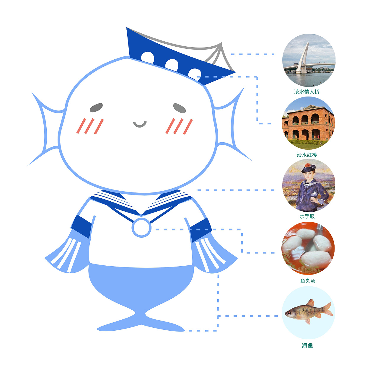 heyhey海海台湾淡水吉祥物设计