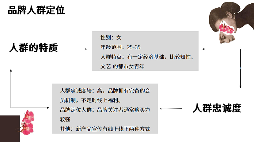 2023Broadcast播女装秋冬系列企划方案-34P