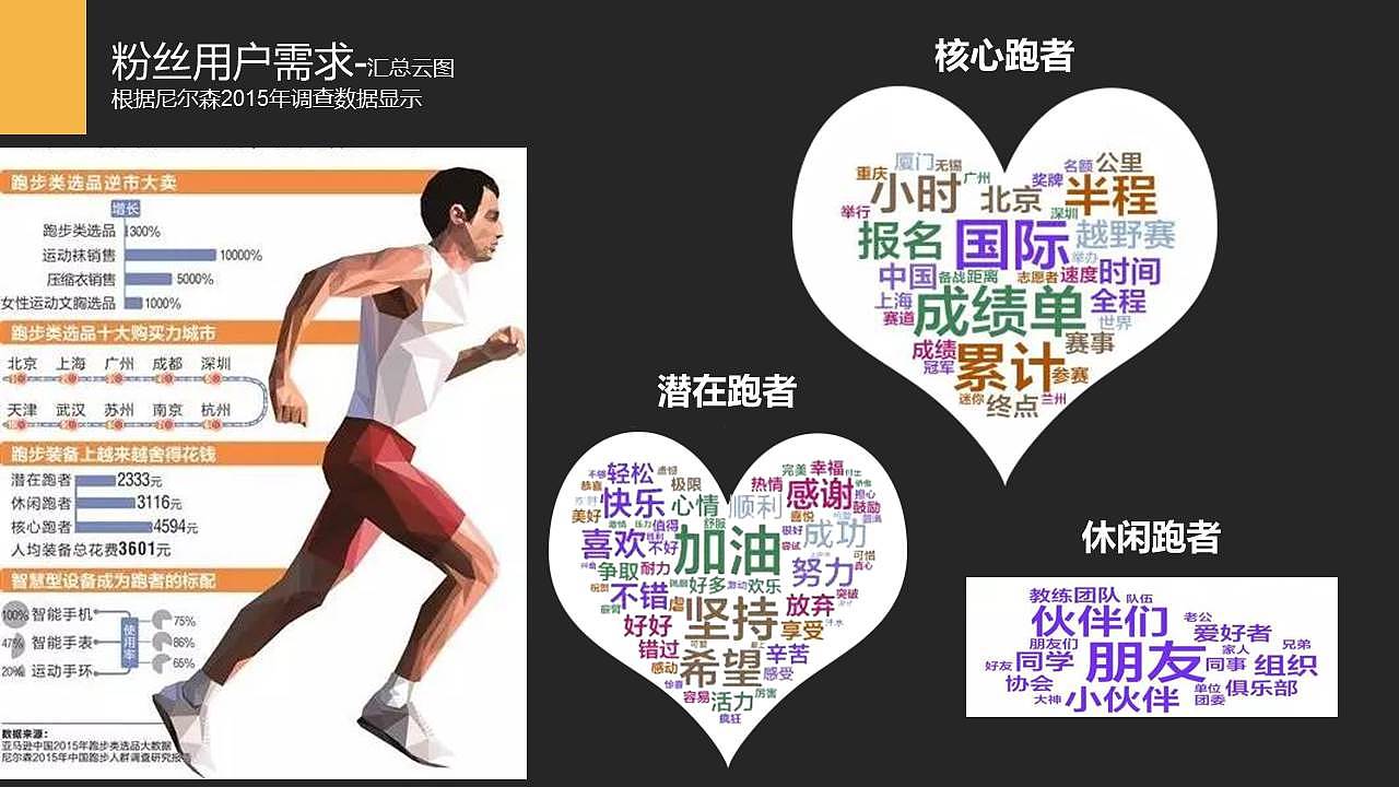 悦马产品分析+产品体验优化方案（图ZNzM0MzE0MDQ=） - 交互/UE - 站酷设计师huangjian131原创素材 - 站酷ZCOOL