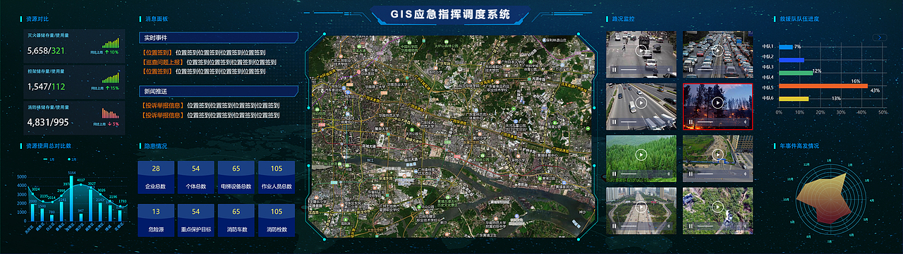 大数据可视化应急平台（图ZMTU2MzQ5MTY4） - 软件界面 - 站酷设计师CAMO9527原创素材 - 站酷ZCOOL