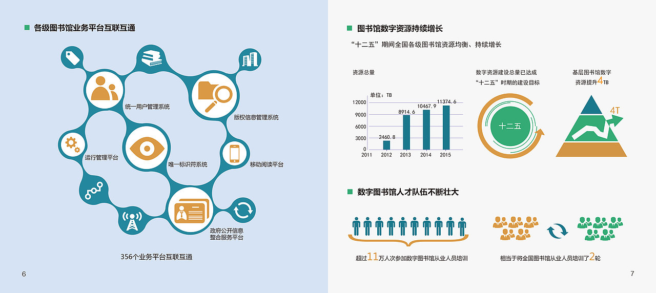 国家数字图书馆（图ZNDk1NjMwNDA=） - 书籍/画册 - 站酷设计师五只蚊子君原创素材 - 站酷ZCOOL