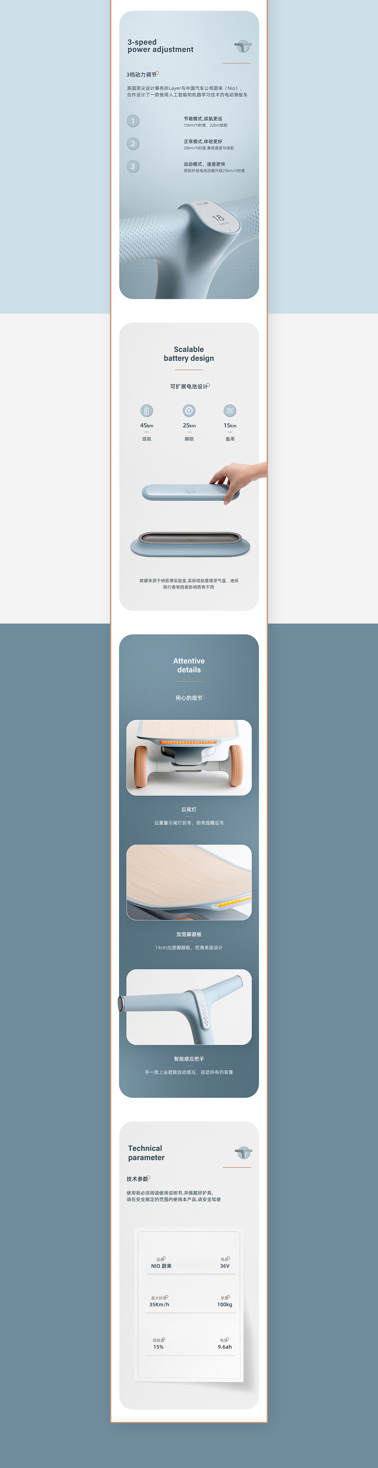 4月第一波详情页（图ZMjUxMzEwMjE2） - 电商 - 站酷设计师Clever_小机灵原创素材 - 站酷ZCOOL