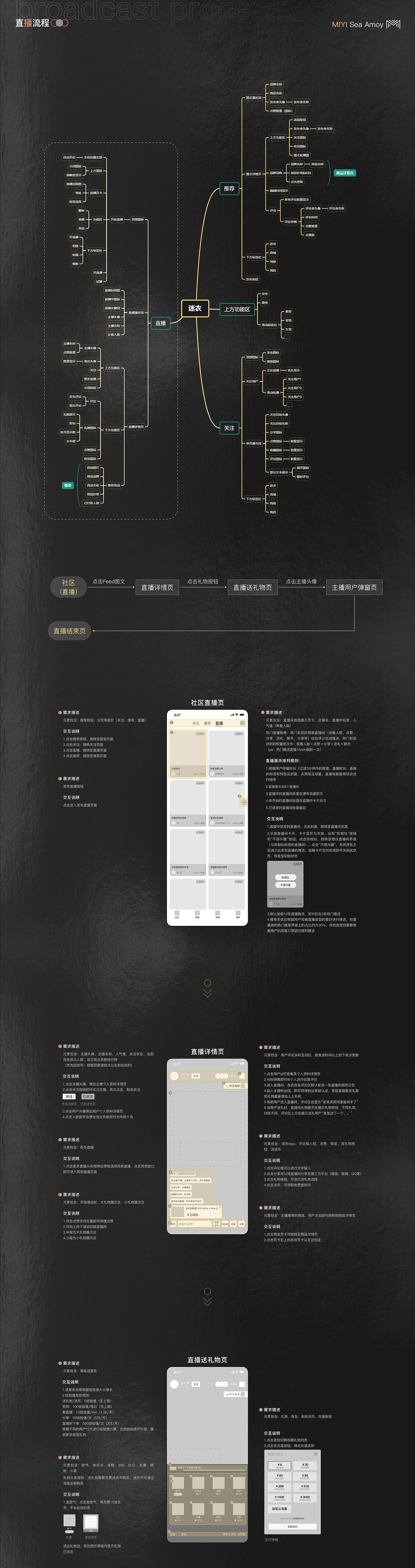 迷衣海淘大版本迭代DRD文档(上）（图ZMjc3ODU4NjMy） - 交互/UE - 站酷设计师胡三七原创素材 - 站酷ZCOOL