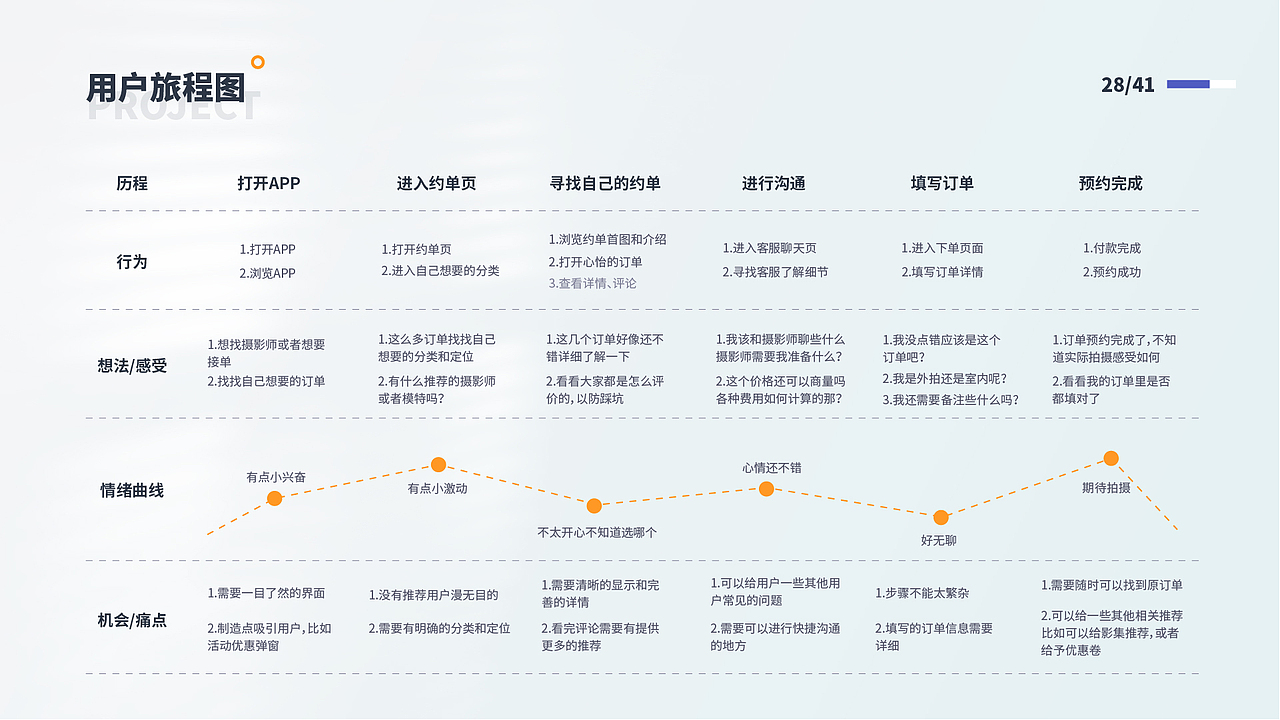 2021作品总结（图ZMjgxNTk4ODU2） - APP界面 - 站酷设计师半生为糖原创素材 - 站酷ZCOOL