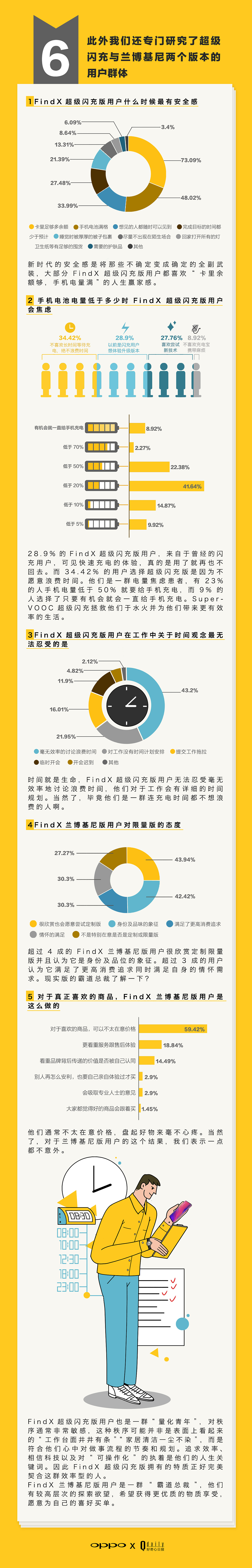 好奇心 X OPPO “意外青年”物种观察报告