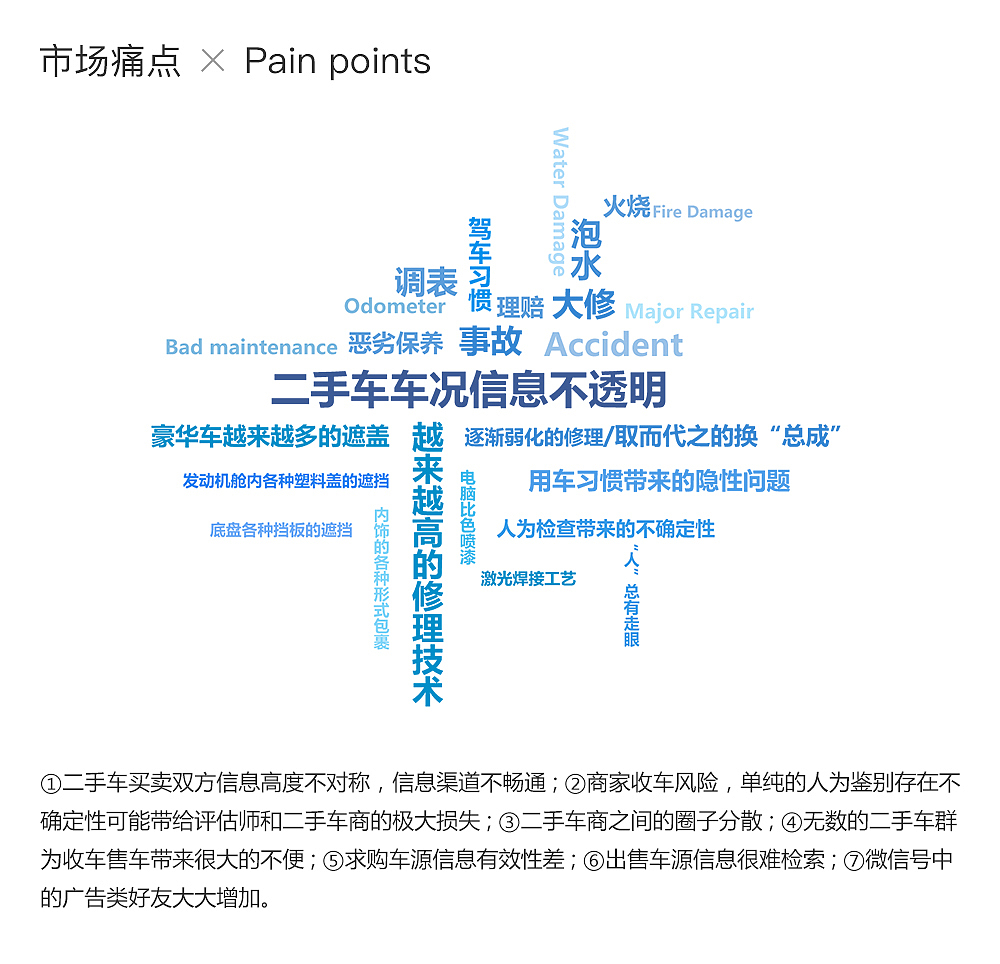 车当APP（图ZODAwNjA5ODQ=） - APP界面 - 站酷设计师卓灬兄原创素材 - 站酷ZCOOL