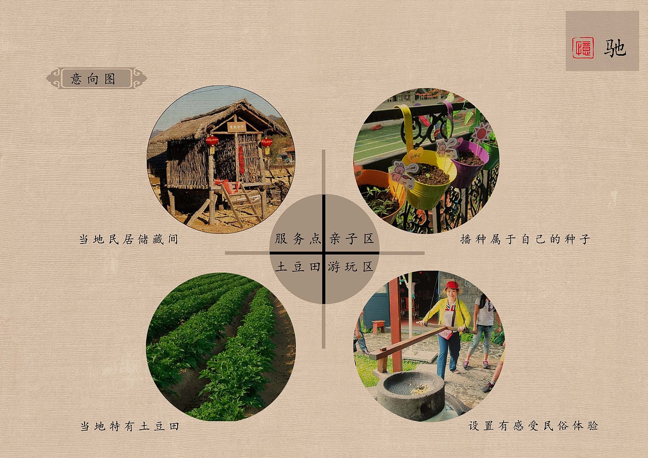 完整版毕业设计(木兰秋狝——满族风情骑行驿站设计)