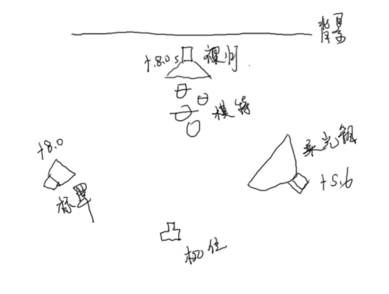 1期:商业摄影布光分享「摄影灯光」——下集