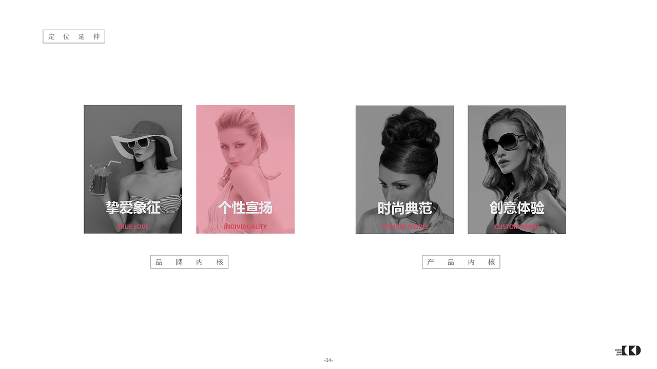 完美黄金.45度-策略定位（图ZMTA0MTI1NDM2） - 文案/策划 - 站酷设计师cbd设计原创素材 - 站酷ZCOOL