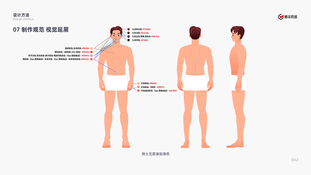 顺丰同城骑士IP形象与组件化系统构建（图ZMzI4NDI5ODAw） - 其他UI - 站酷设计师_大呲花_原创素材 - 站酷ZCOOL