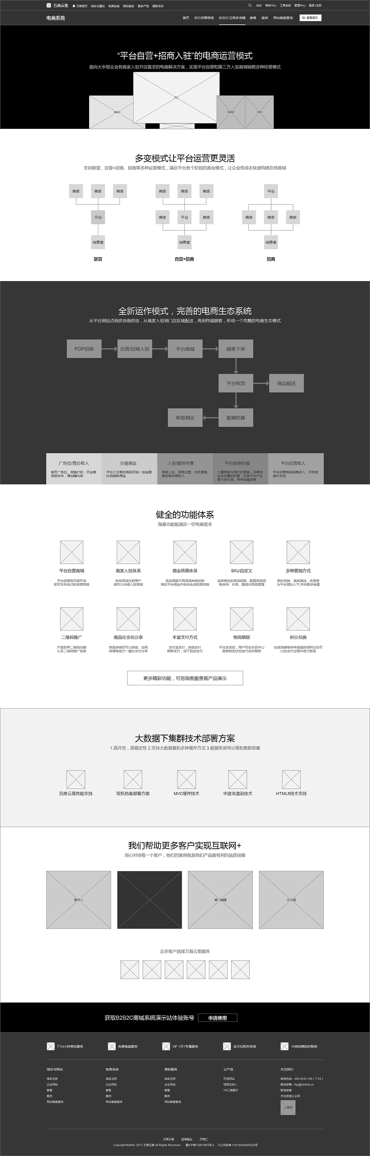 万商云集网站电商系统板块策划-Axure框架图（图ZOTI4MDIzNTY=） - 文案/策划 - 站酷设计师益达m原创素材 - 站酷ZCOOL