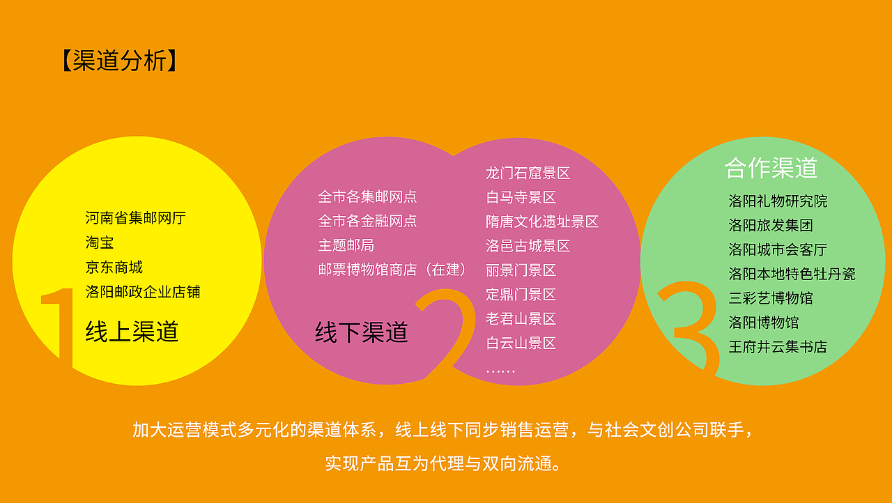 《武皇有礼》《洛艺缤纷》文创产品设计（图ZMjUzOTkyNDY0） - 生活用品 - 站酷设计师博特创想原创素材 - 站酷ZCOOL