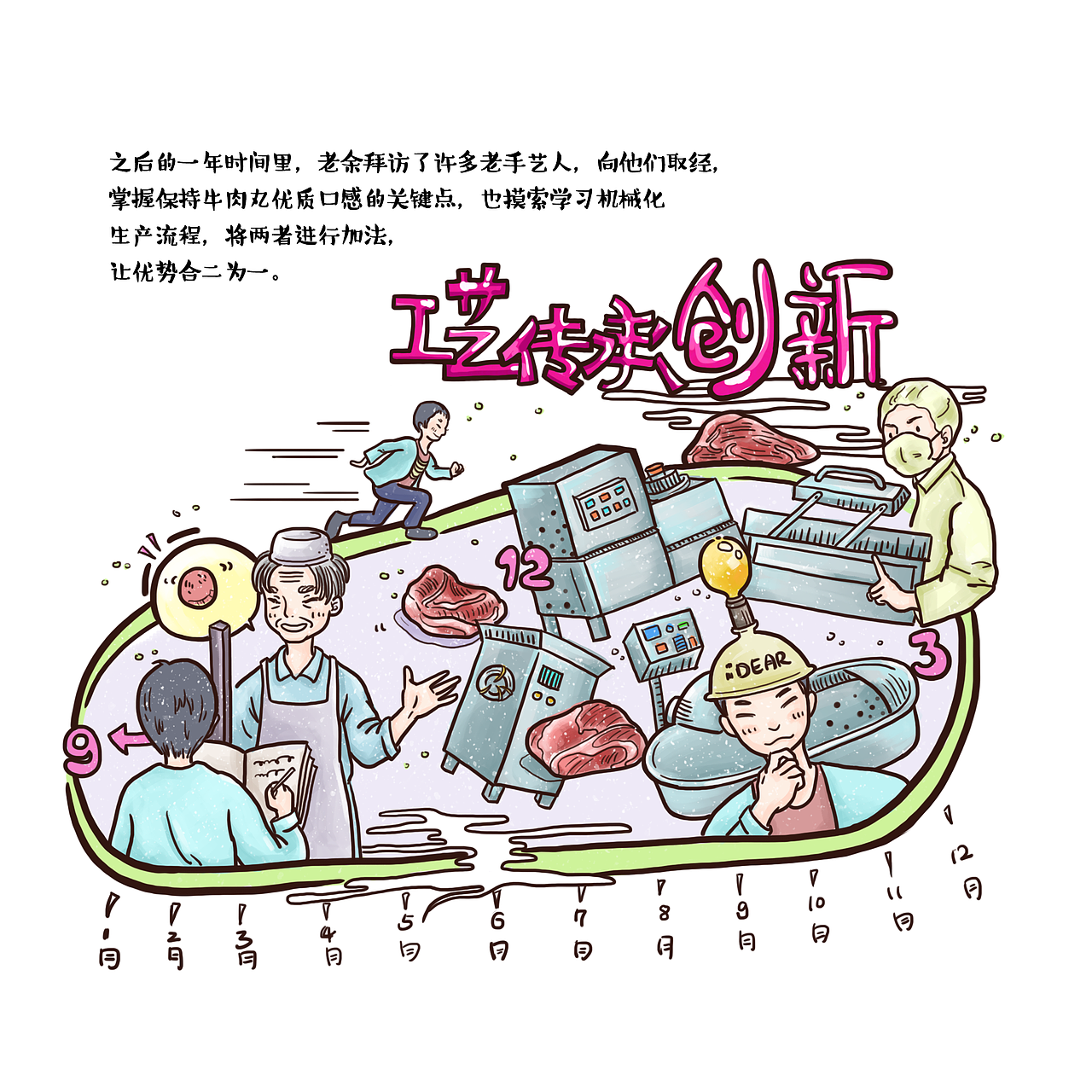 手打牛肉丸（图ZMzE5NjgwMTY4） - 商业插画 - 站酷设计师扑满原创素材 - 站酷ZCOOL