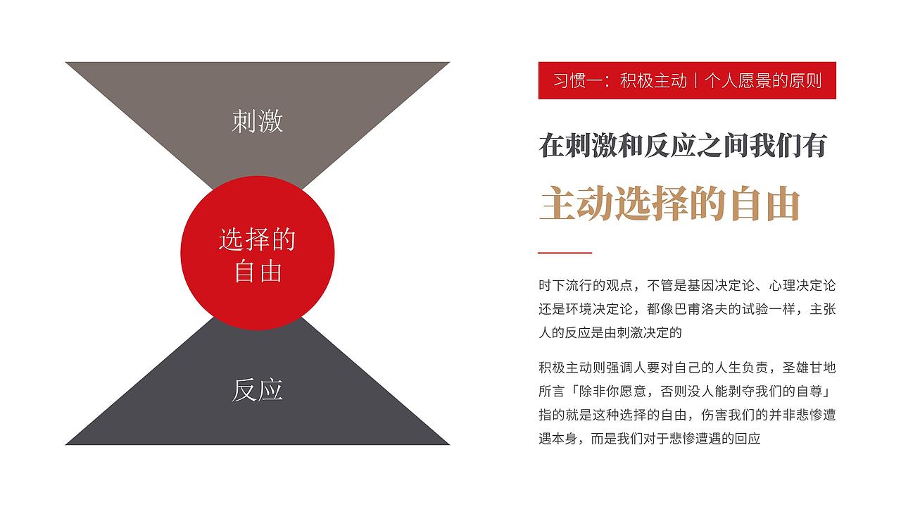 PPT 读书笔记丨高效能人士的七个习惯