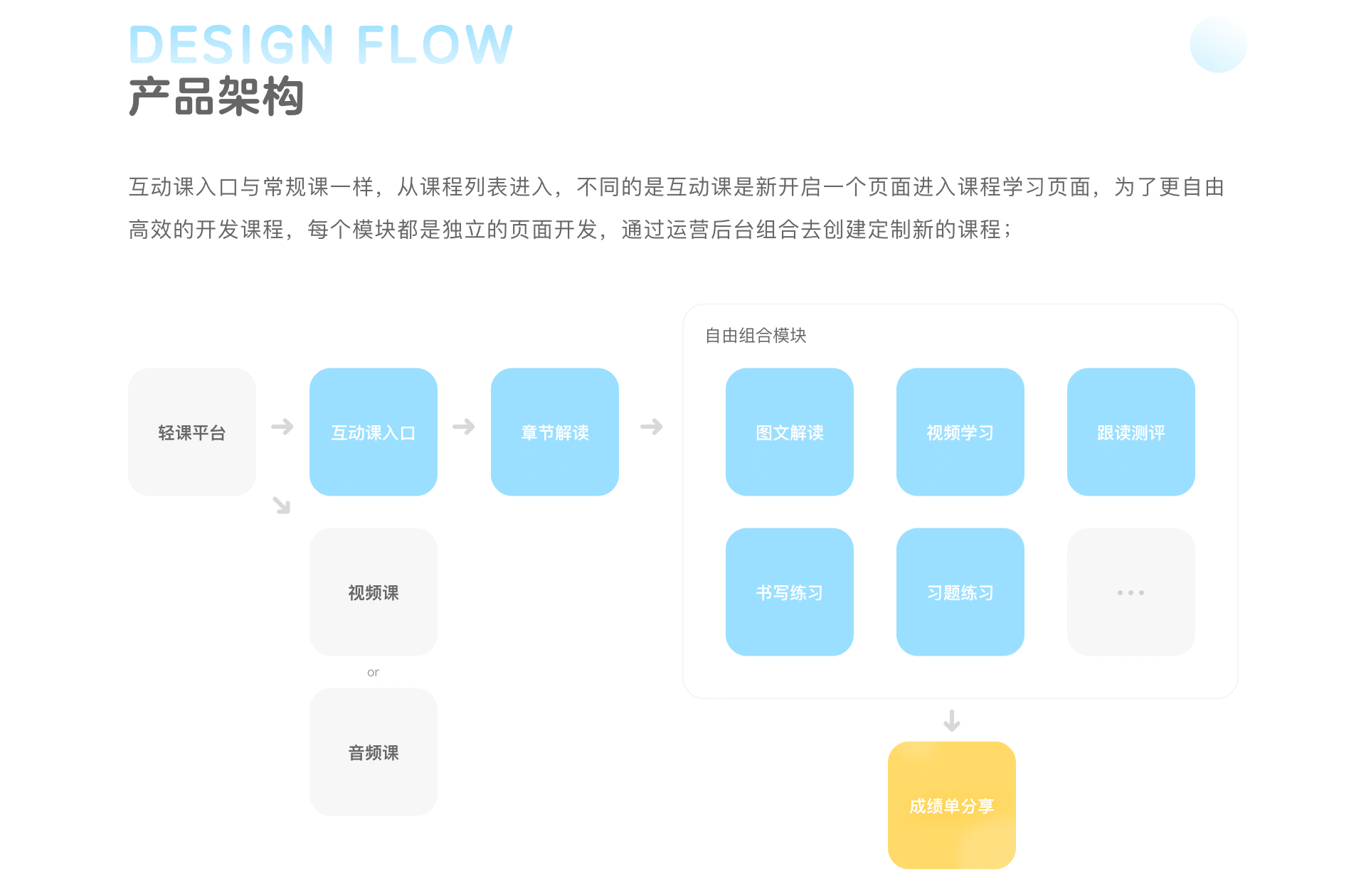 儿童教育类APP-荷小鱼轻课-游戏化设计