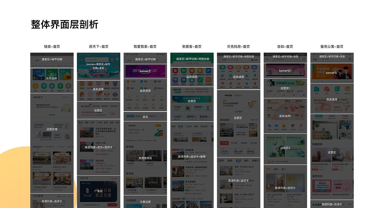房产APP--一房网竞品分析优化（图ZMjYwNzI1NjU2） - APP界面 - 站酷设计师Nina温水煮青蛙原创素材 - 站酷ZCOOL