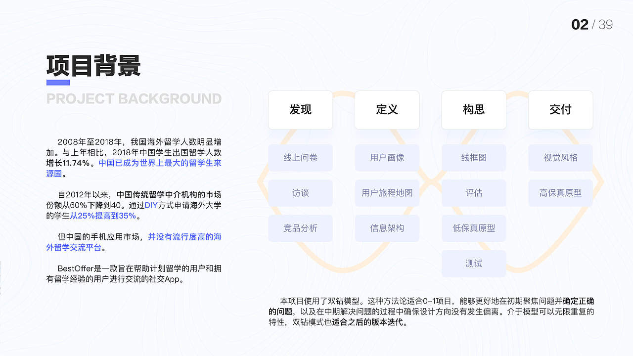 -2021-（图ZMjQ0MzgyOTUy） - 软件界面 - 站酷设计师马东东原创素材 - 站酷ZCOOL