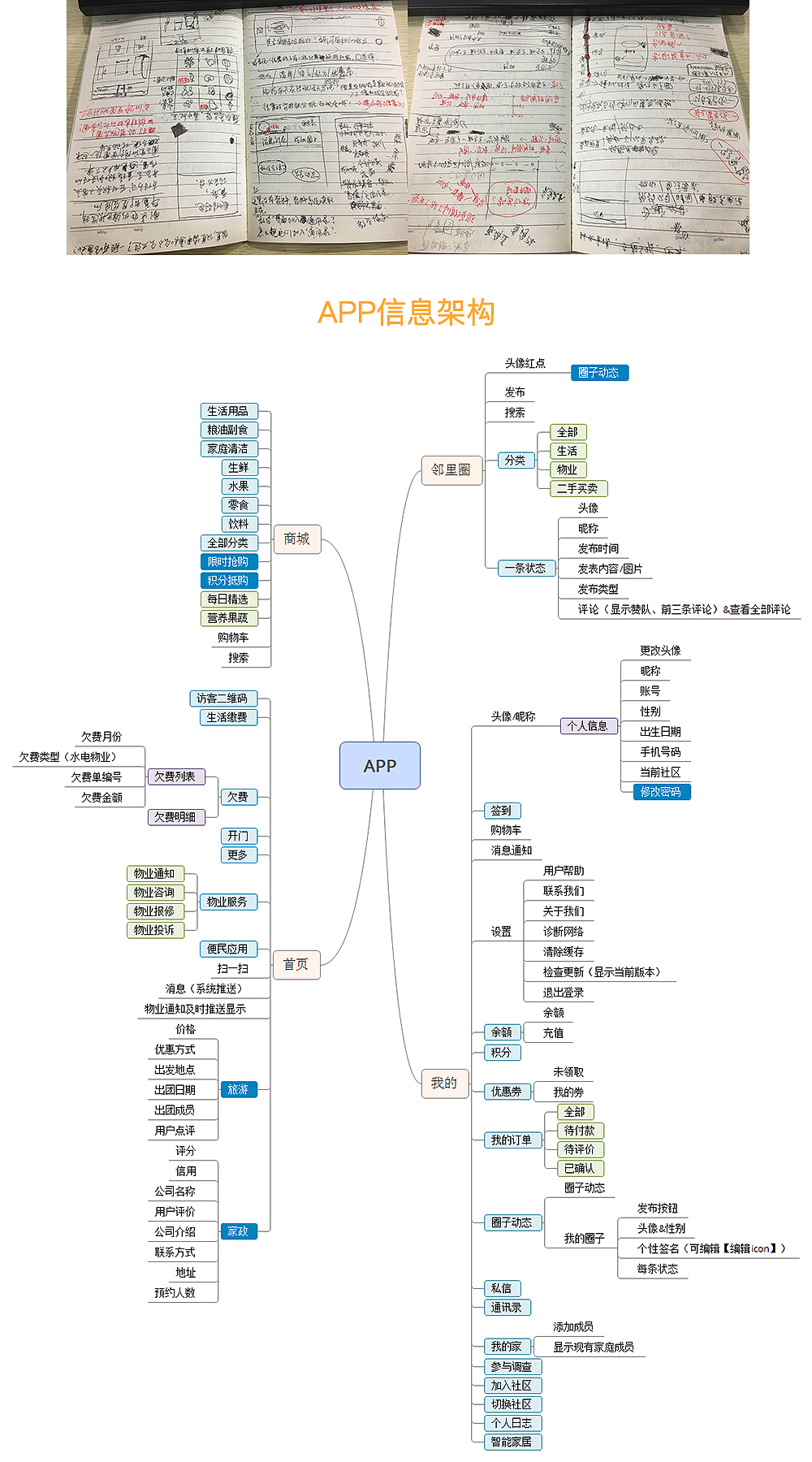 社区应用APP界面（图ZNzA1MzcwNDA=） - APP界面 - 站酷设计师飞跃的毛毛虫原创素材 - 站酷ZCOOL
