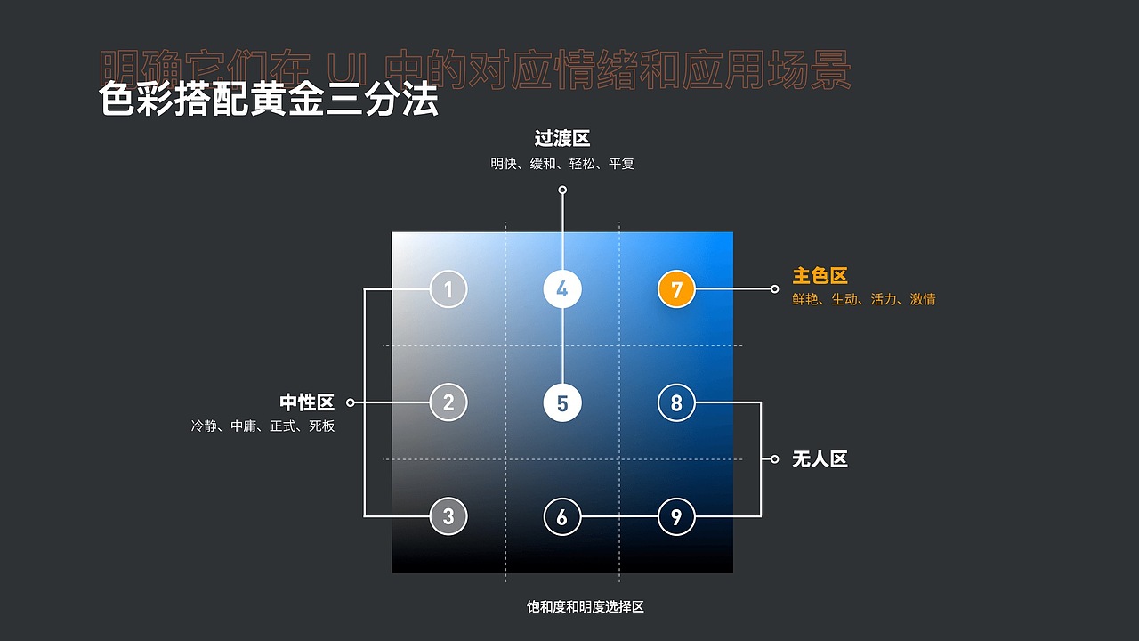 UI 读书观后分享（图ZMjc1NTE3NTEy） - 软件界面 - 站酷设计师你怪带感原创素材 - 站酷ZCOOL