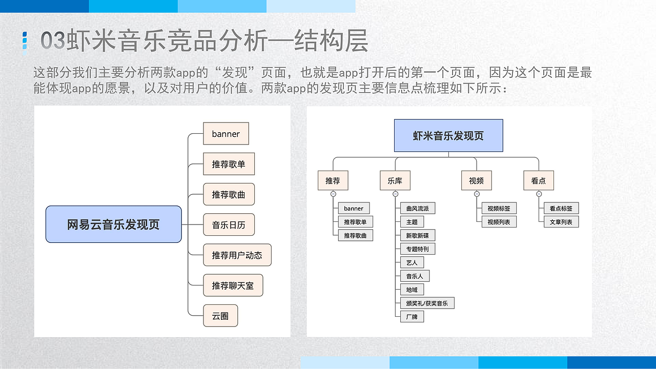 虾米音乐竞品分析