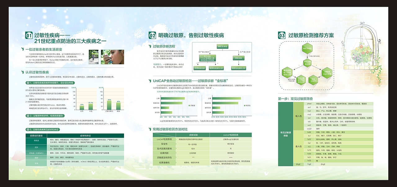 医疗品牌的宣传品（图ZMTAxNzYxMzEy） - 宣传物料 - 站酷设计师343082141原创素材 - 站酷ZCOOL