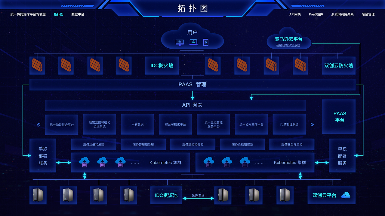 4K大屏（图ZMjA4MjA0MDQ4） - 其他网页 - 站酷设计师吃饭吊吊的原创素材 - 站酷ZCOOL
