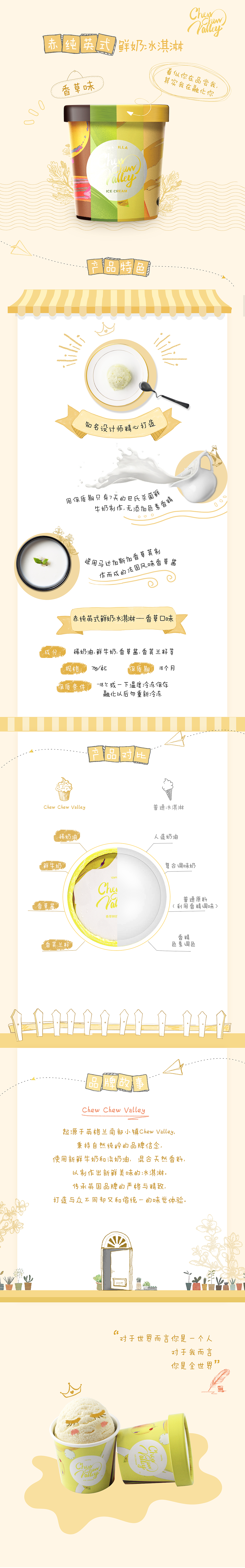 冰淇淋长图文（图ZMTQ0NDEyNTI4） - 运营设计 - 站酷设计师玛嘉烈的世界原创素材 - 站酷ZCOOL