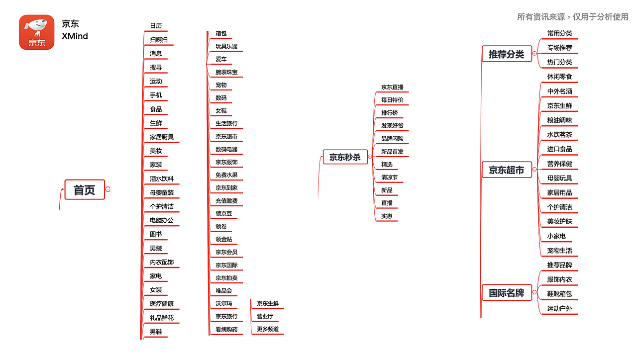 淘宝,天猫,京东,三款购物app的部分功能分析比较