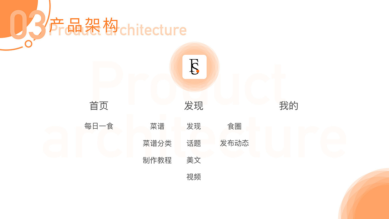 2018作品集（图ZMTQ3Mjg5OTc2） - APP界面 - 站酷设计师yeer98原创素材 - 站酷ZCOOL