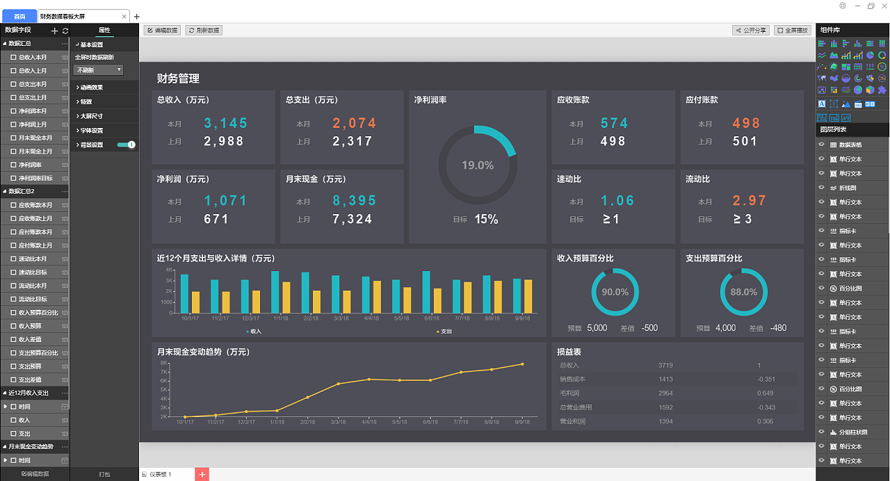 财务数据看板可视化大屏