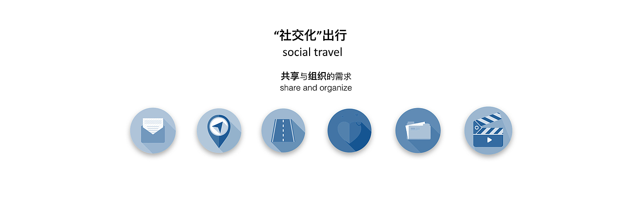 吉利智能车载系统HMI——“社交化”出行(后期)