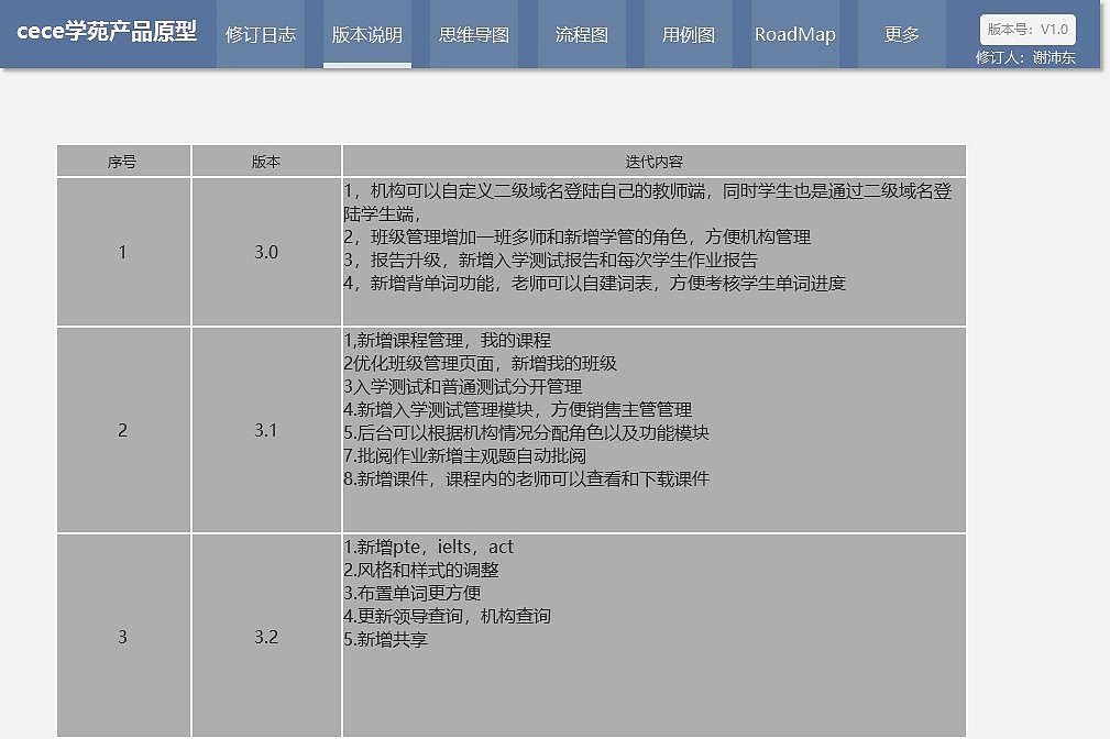 cece学苑教育-UE交互（图ZMjExMzk1Mzk2） - 交互/UE - 站酷设计师对饮东篱原创素材 - 站酷ZCOOL