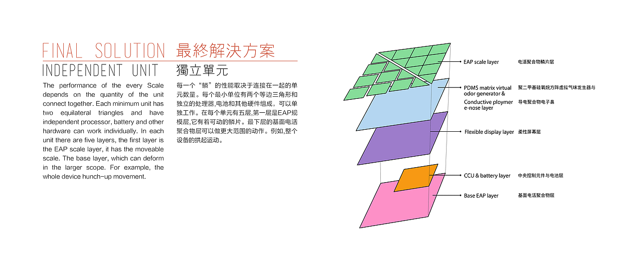 2013至2014年研究生作品集（节选）（图ZMjUyNTE0OTI=） - 其他工业/产品 - 站酷设计师Hawke_Liu原创素材 - 站酷ZCOOL