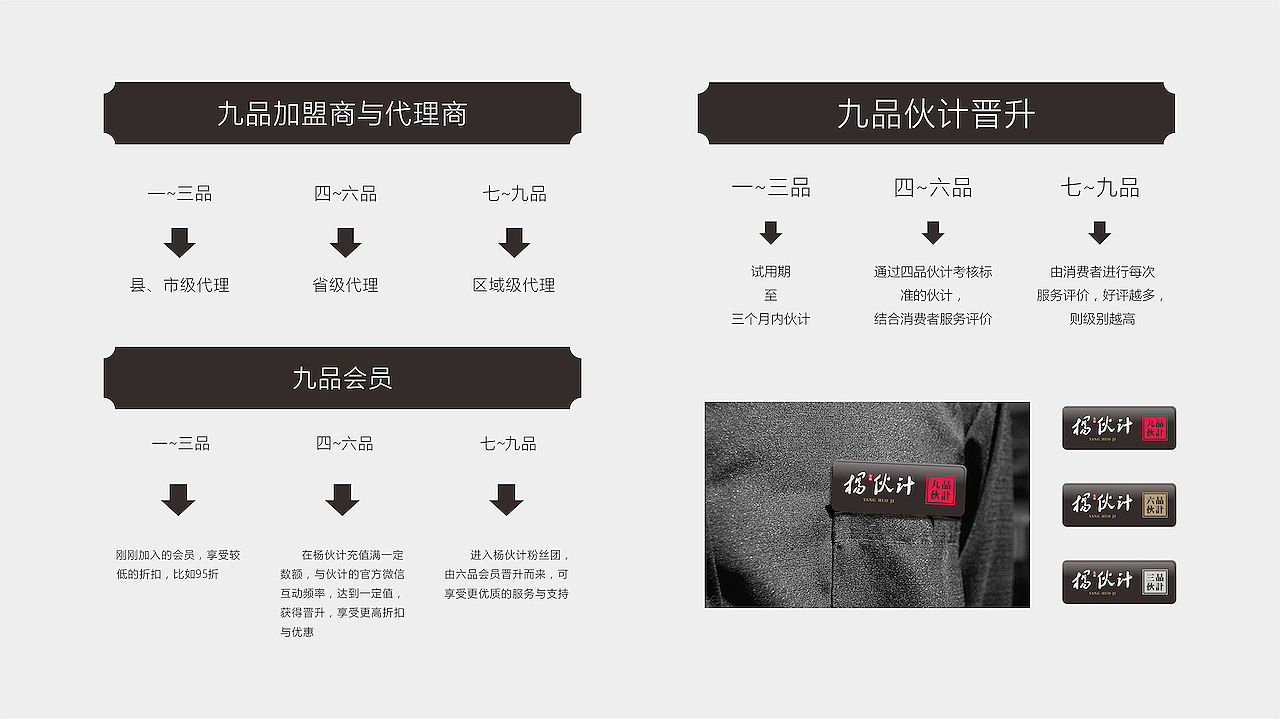 中国民俗文化餐饮连锁 / 杨伙计（图ZMjIzNjE1MjY0） - 品牌 - 站酷设计师無象品牌原创素材 - 站酷ZCOOL
