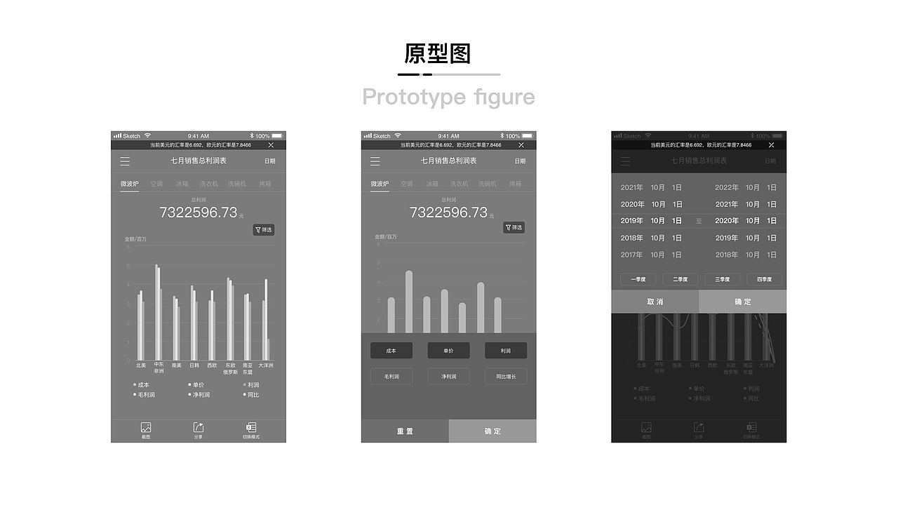 企业内部财务报表