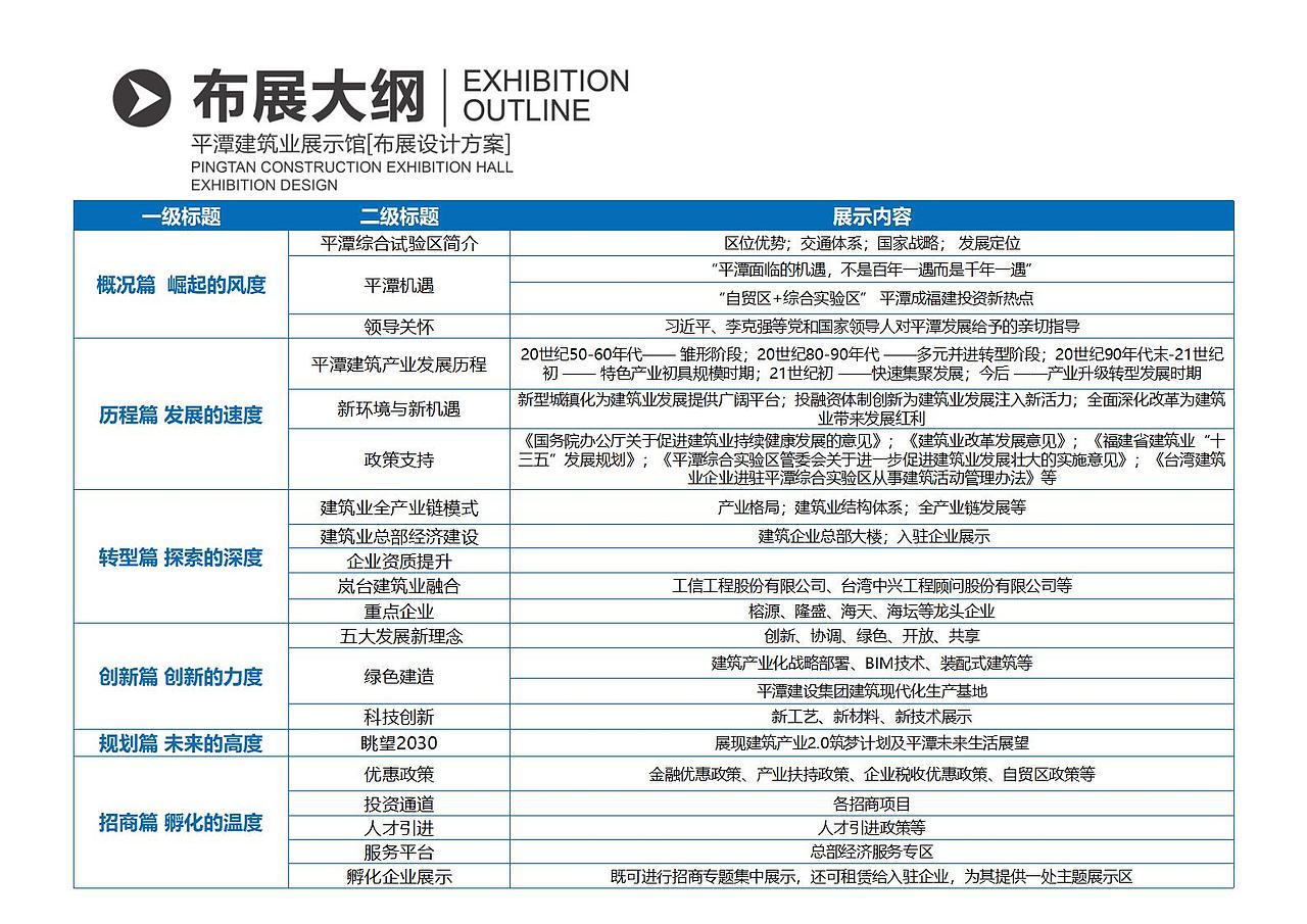 平潭建筑业展示馆（图ZMjcwNzQzMjMy） - 其他平面 - 站酷设计师DayDay丶原创素材 - 站酷ZCOOL