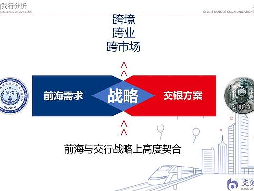 交通银行PPT美化